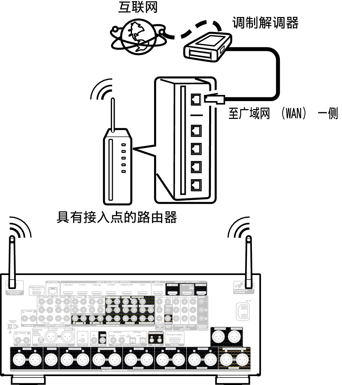 Conne Wireless A85AN